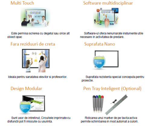 Pachet interactiv EVOBOARD IB-95Q + OPTOMA GT1070Xe + PRB-11M